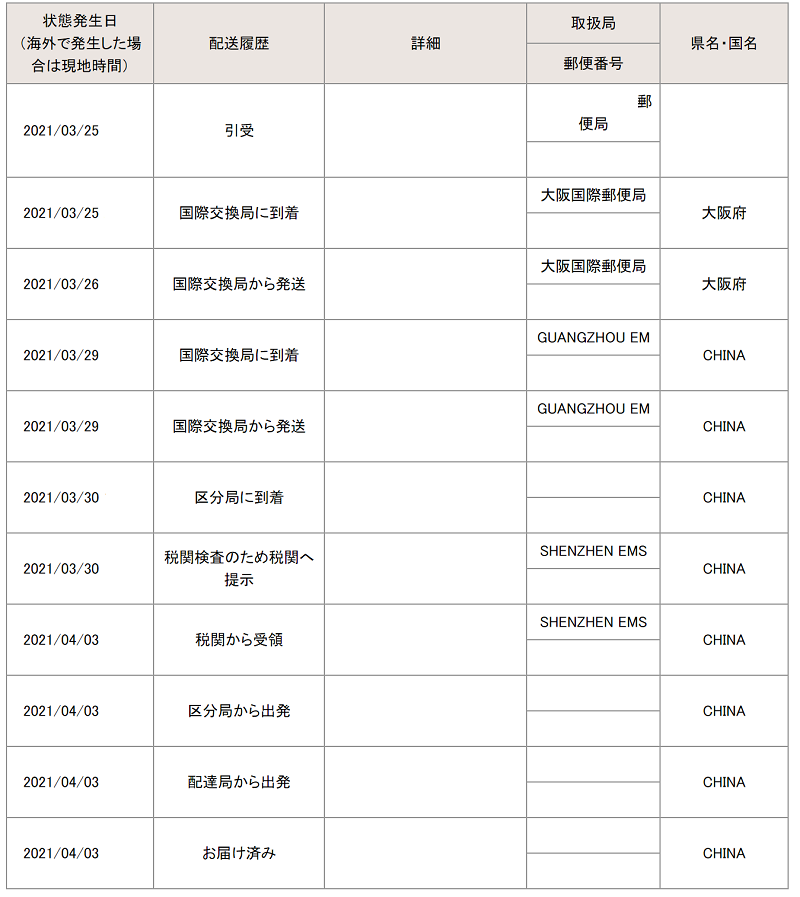 日本から中国へemsどのぐらいの日数で届くのか しばなつブログ 日本から中国へemsどのぐらいの日数で届くのか しばなつブログ