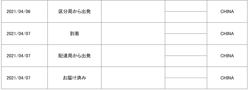 日本から中国へのEMS配達記録