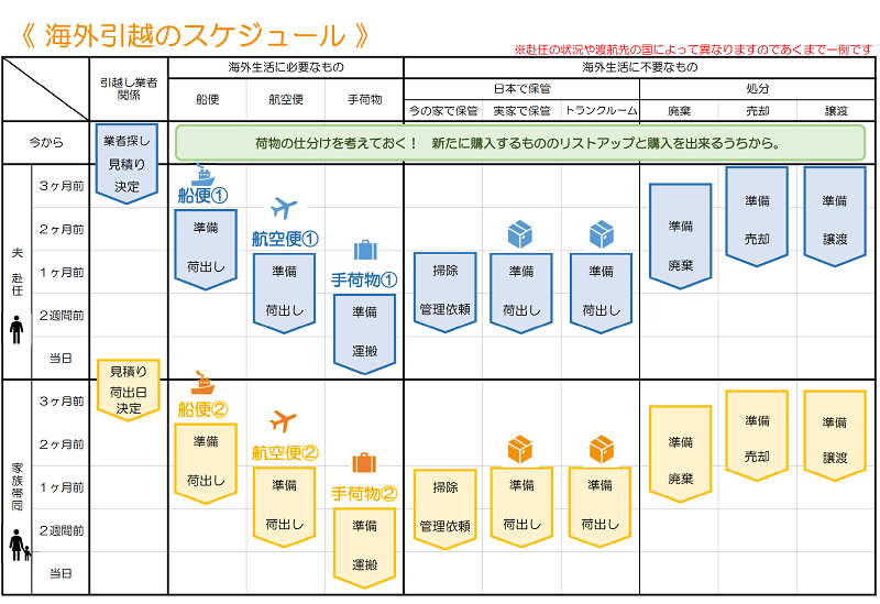 海外赴任準備 今からはじめる 引越し準備のスケジュール しばなつブログ 海外赴任準備 今からはじめる 引越し準備のスケジュール しばなつブログ